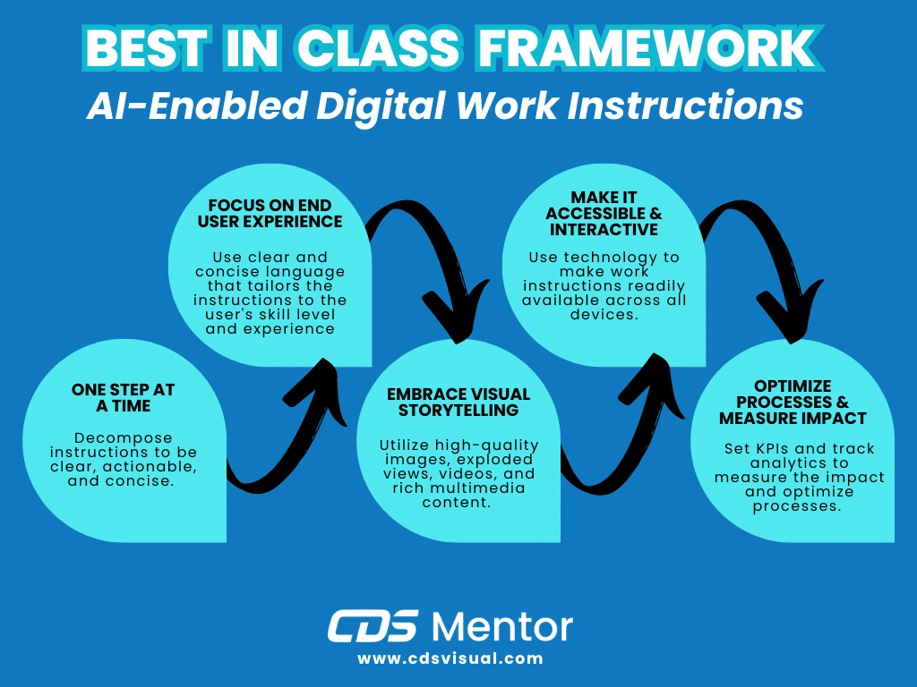 ai-enabled digital work instructions framework
